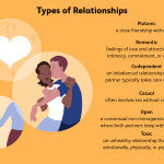 Datierung in einer offenen   Verpflichtung: Vorteile , Nachteile,  und wollen , um weiß  im Jahr 2019